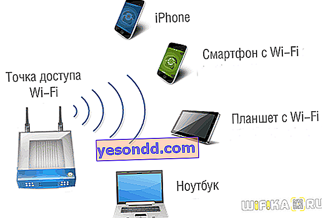 access point wifi