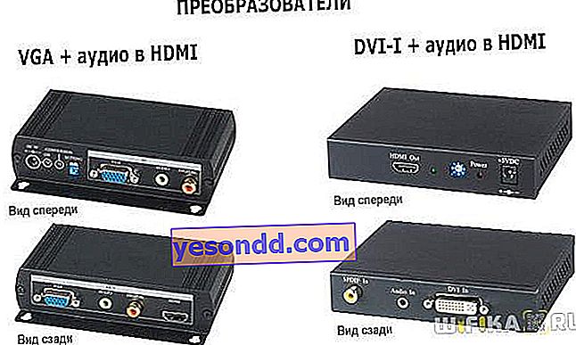 HDMI dönüştürücüler