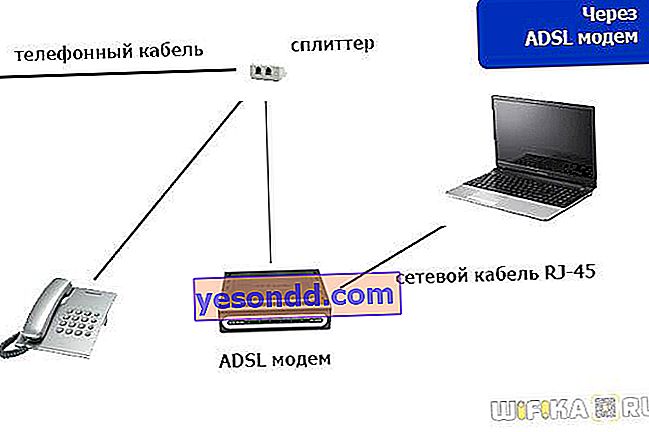 Comment configurer ADLS WiFi