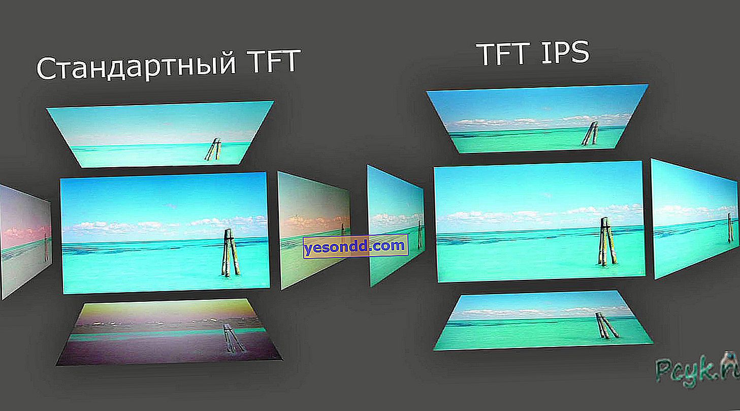 Super ips. TFT И IPS матрицы. IPS матрица. TFT матрица плюсы и минусы. Технология матрицы TFT IPS.