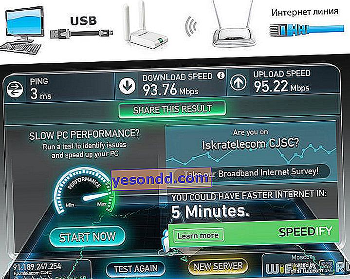 vitesse Internet via un adaptateur wifi