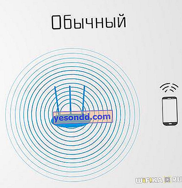 wifi покритие