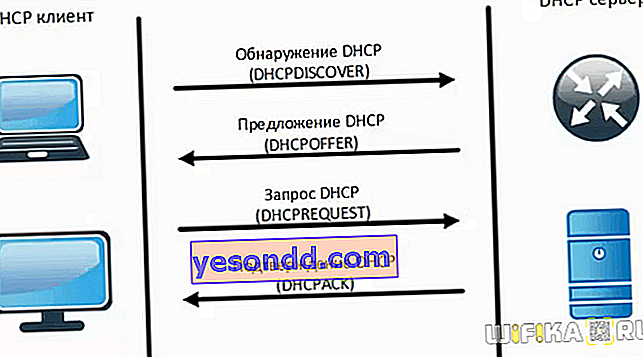 DHCP сървър