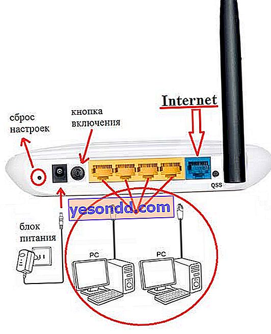 Configurazione di un router wifi tp-link