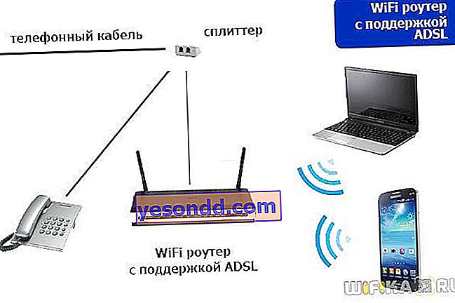 راوتر واي فاي مع ADSL