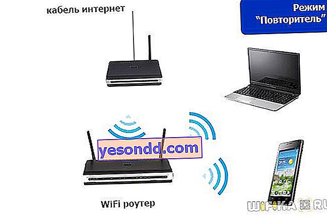 Router w trybie repeatera