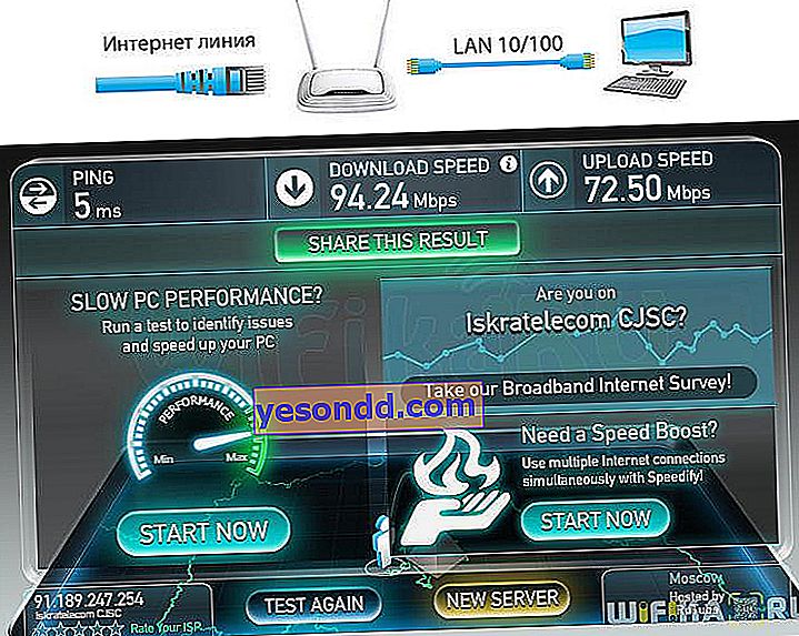 vitesse Internet par câble