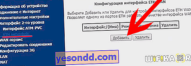Rostelecom via un routeur