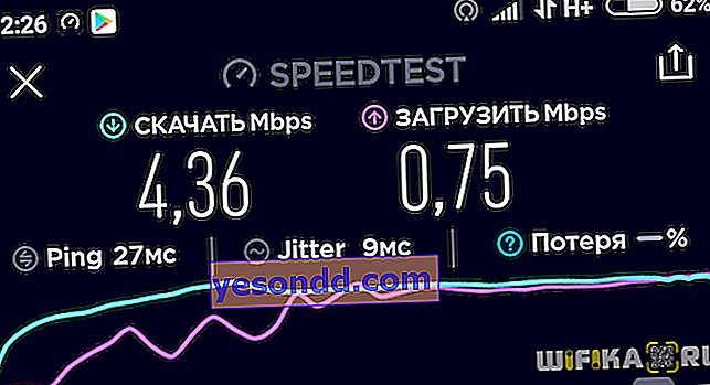 speed tele2 xaiomi