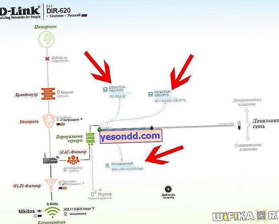 diagram perangkat terhubung d-link