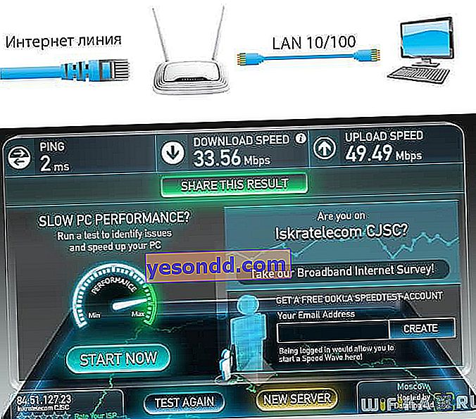 Velocità di Internet tramite un router